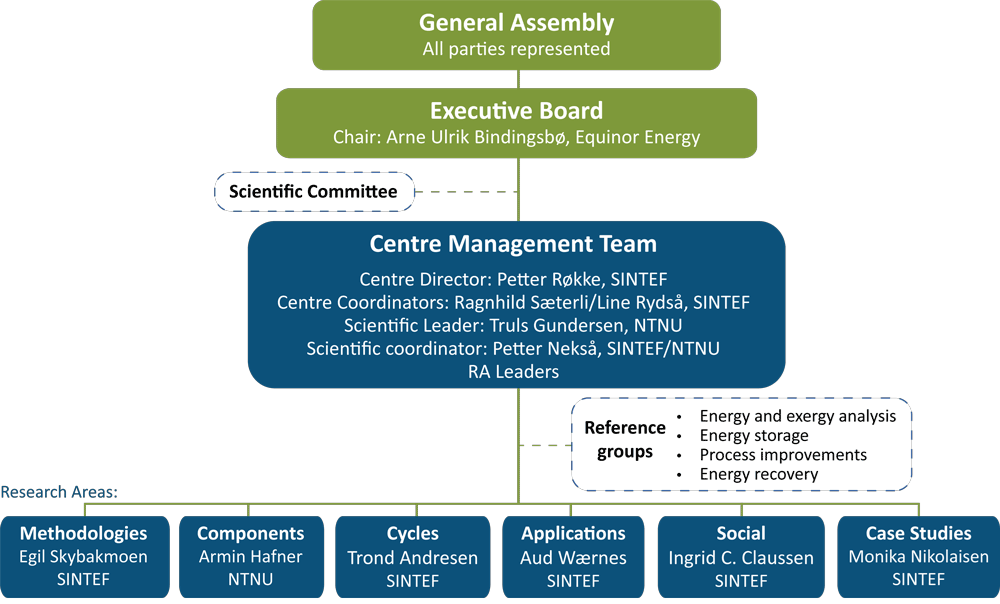 HighEFF Organisation