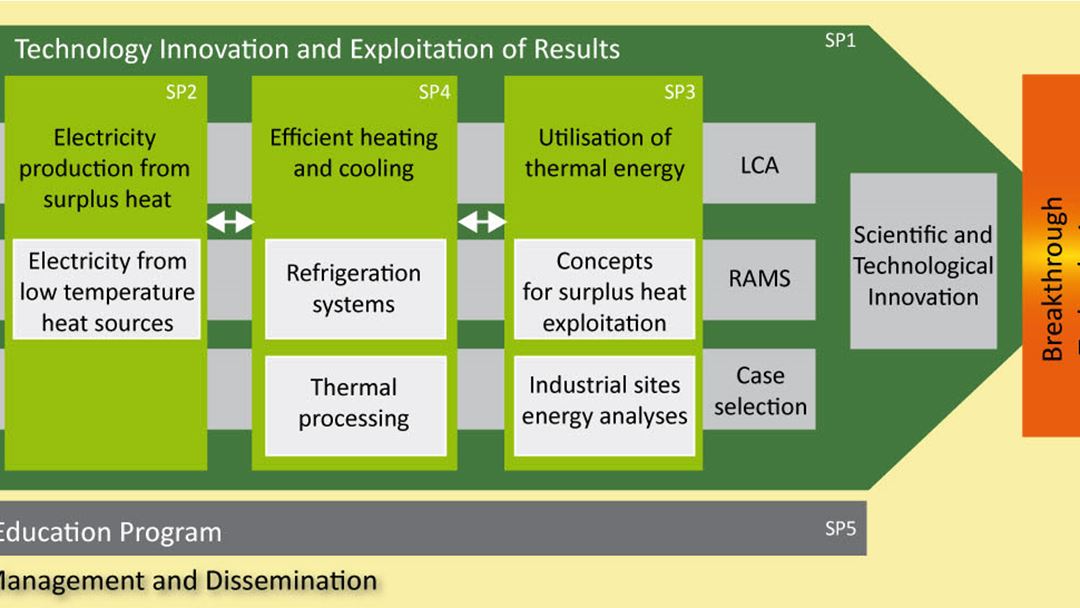 Project structure
