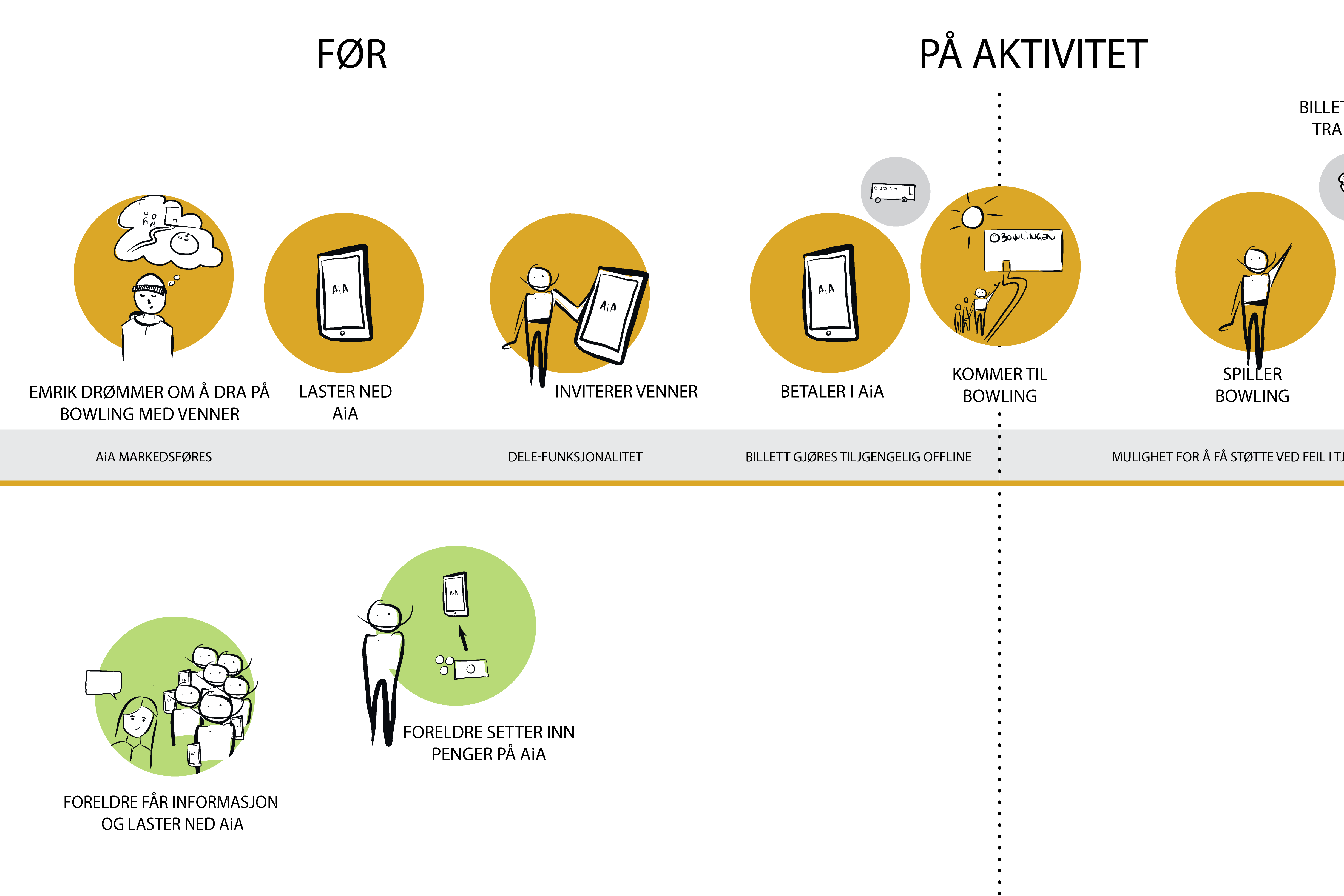 Aktivitetsapp - en aktiv fritid for alle barn og unge