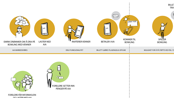 Aktivitetsapp - en aktiv fritid for alle barn og unge