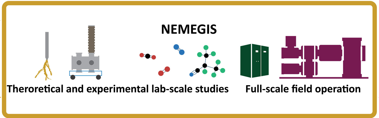 The scope of NEMEGIS