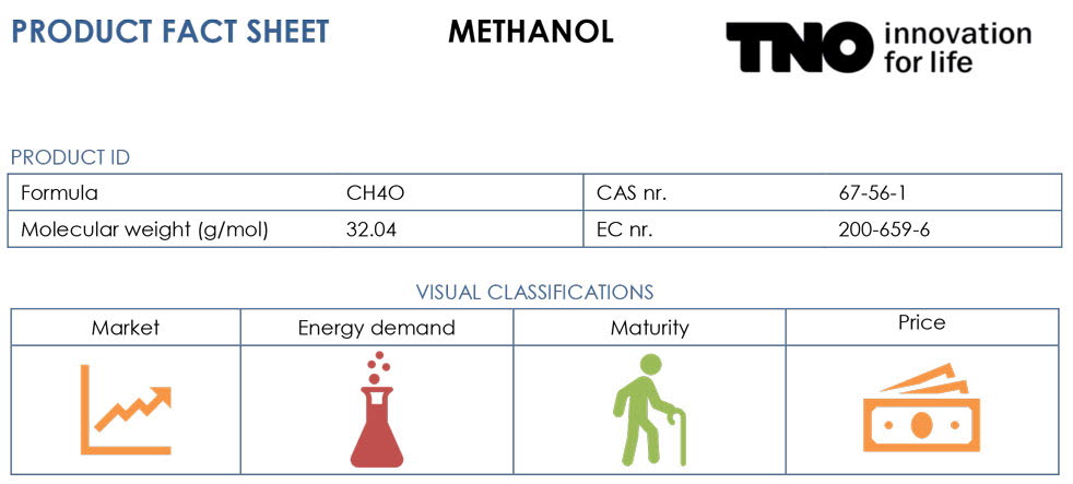 CCU or CCS? CCUS may be the answer