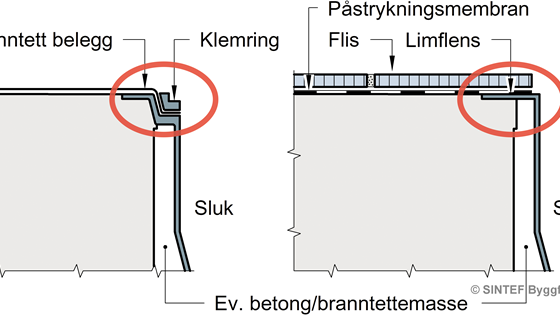 Missing link i våtrommet