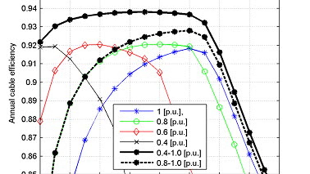 Transmission parameters