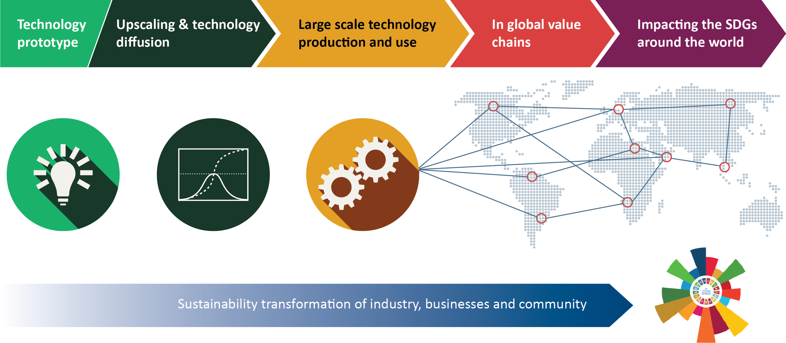 Easi System Framework For Systematic Sdg Impacts Assessment Sintef Easi System Framework For Systematic Sdg Impacts Assessment Sintef
