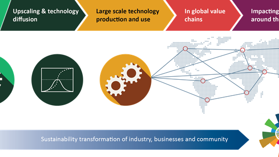 eaSi-system - Framework for systematic SDG impacts assessment