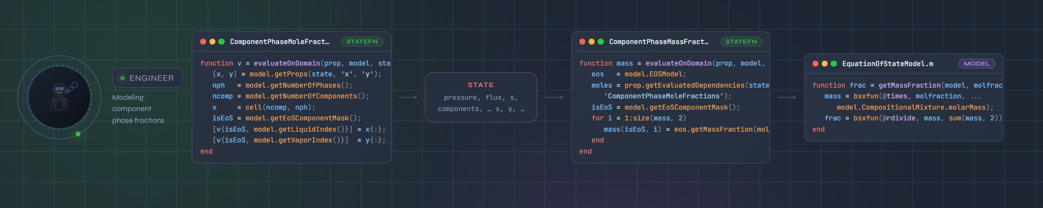 Rapid prototyping of differentiable simulators