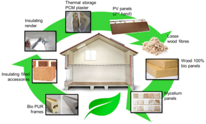 EASI ZERo - Envelope material system with low impact for zero energy renovation and construction