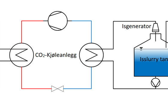 Energy efficiency at dairies: Development and integration of ice slurry technology