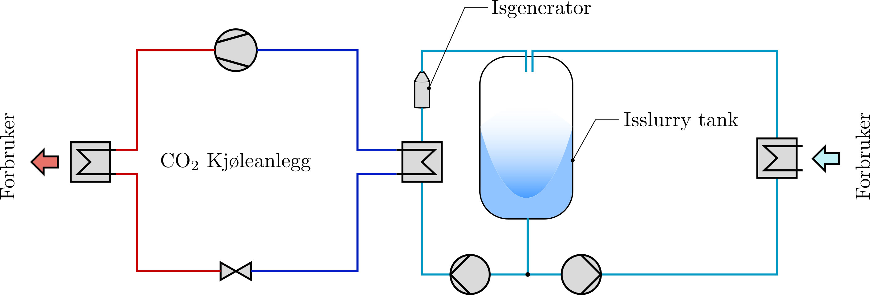 Energy efficiency at dairies: Development and integration of ice slurry technology