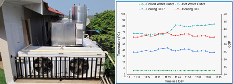 Collage showing a heatpump sistem and a graph over energy use.