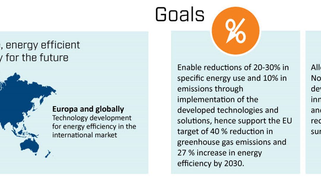 HighEFF Vision: Joint effort for creating a competitive, energy efficient and environmentally friendly industry for the future. Goals: Enable reductions of 20-30% in specific energy use and 10% in energy use; Allow value creation for Norwegian industry by developing 15-20 new innovative solutions for energy and cost-efficiency; Develop methods and tools for analysis, design and optimization of energy-efficient systems.