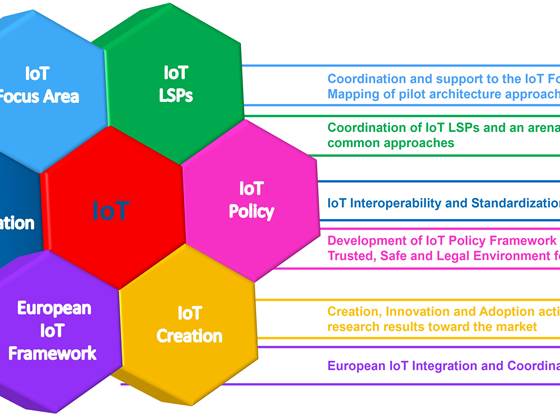 CREATE-IoT - Cross fertilisation through alignment, synchronisation, and exchanges for IoT