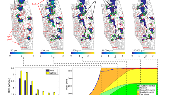 Simulation and optimization of large-scale, aquifer-wide injection CO2 injection in the North Sea