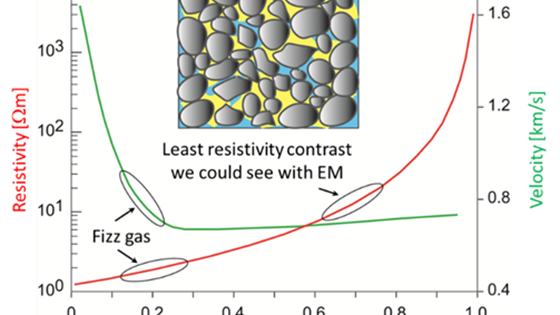 EM4CO2 - Accelerating CSEM technology for efficient and quantitative CO2 monitoring