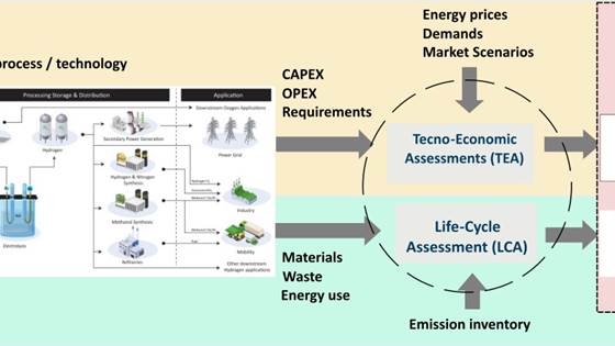 SustainableTech