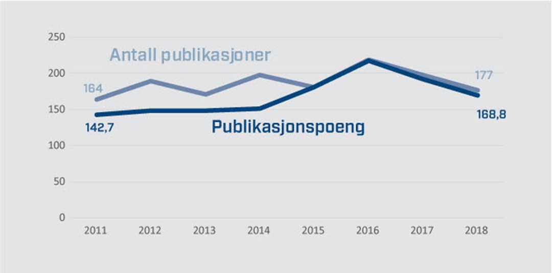 Publikasjonspoeng