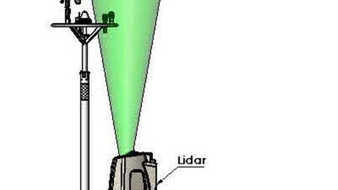 Seawatch Wind Lidar Buoy