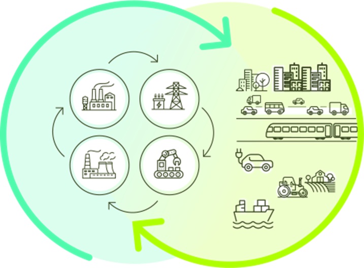 H4C Europe – Hubs 4 Circularity