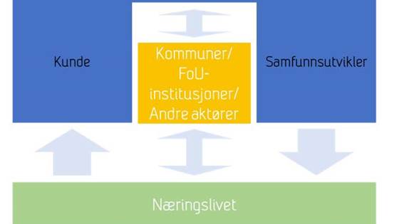 Sirkulært Trøndelag