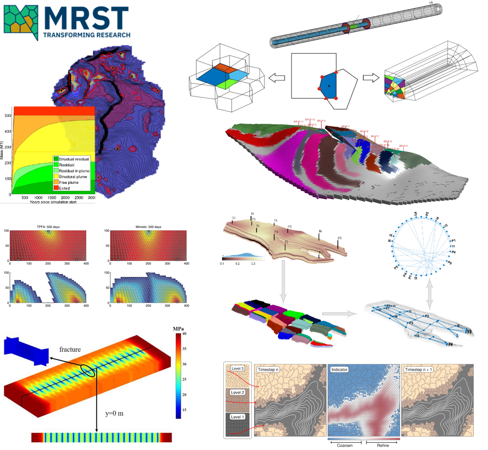MRST - Transforming research