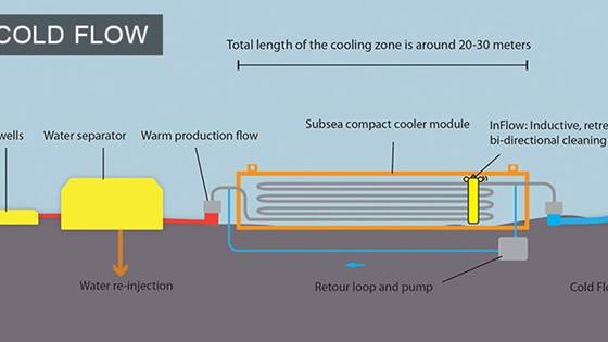 ACS: Always-clean Cooling System