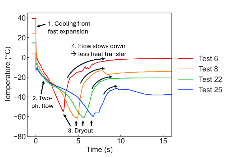 EO-02: Varmeovergangsberegning for sikker CO2-transport