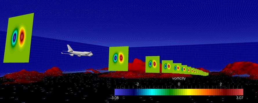 Turbulence Forecasting – Terrain, building and wing induced
