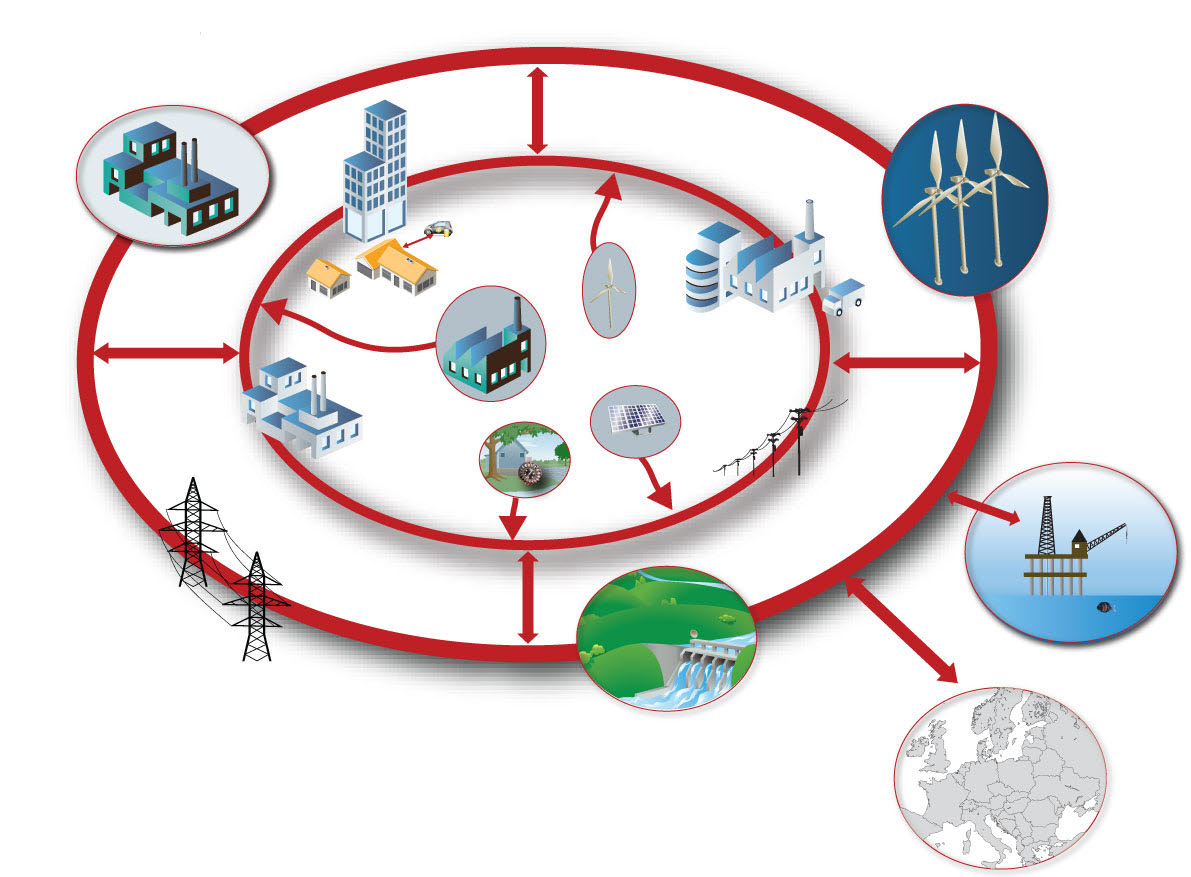Smart Grid network