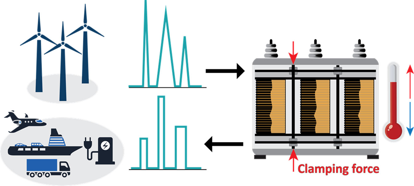ET-03: Transformatorisolasjon i framtidens dynamiske kraftnett