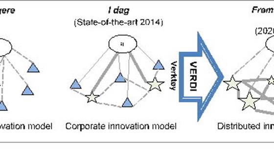 VERDI: Verktøy for Distribuert Innovasjon i globale fabrikknettverk
