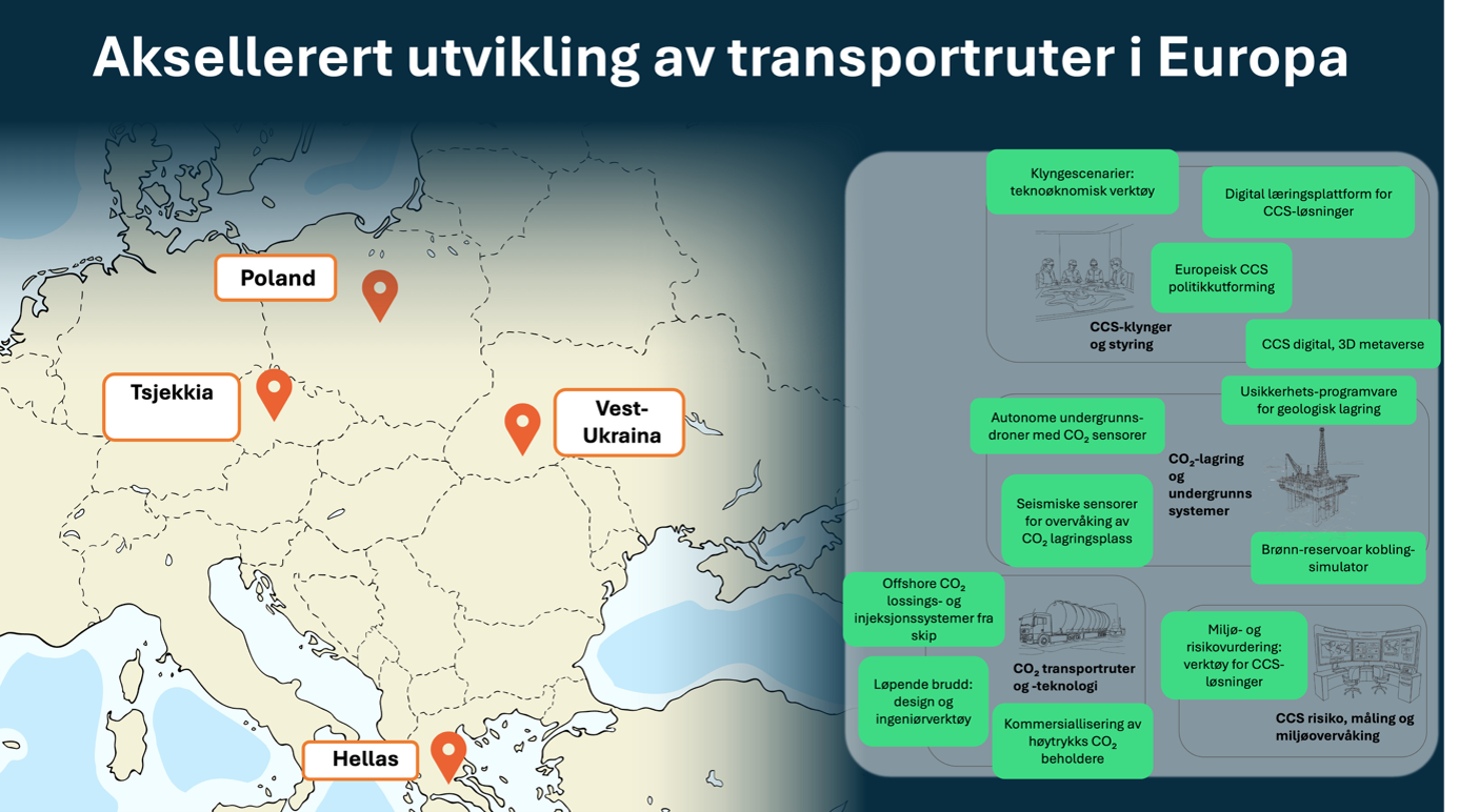 E0-03: Effekt og fremtid for nyvinnende CCS-teknologier