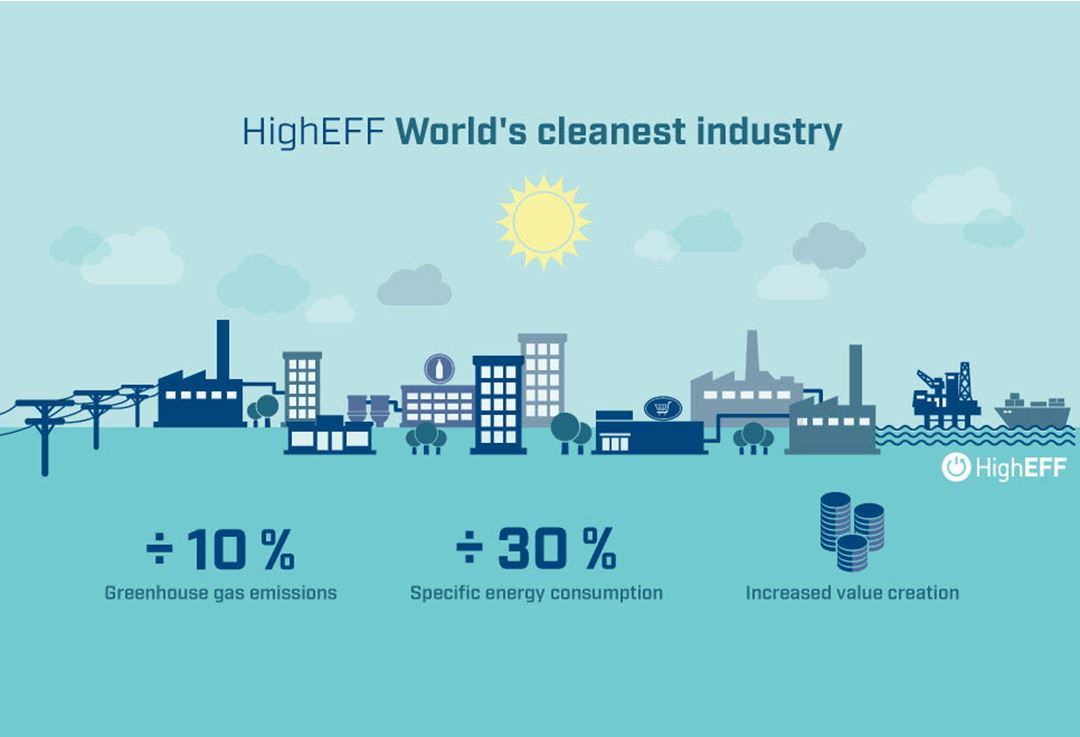 HighEFF World's cleanest industry