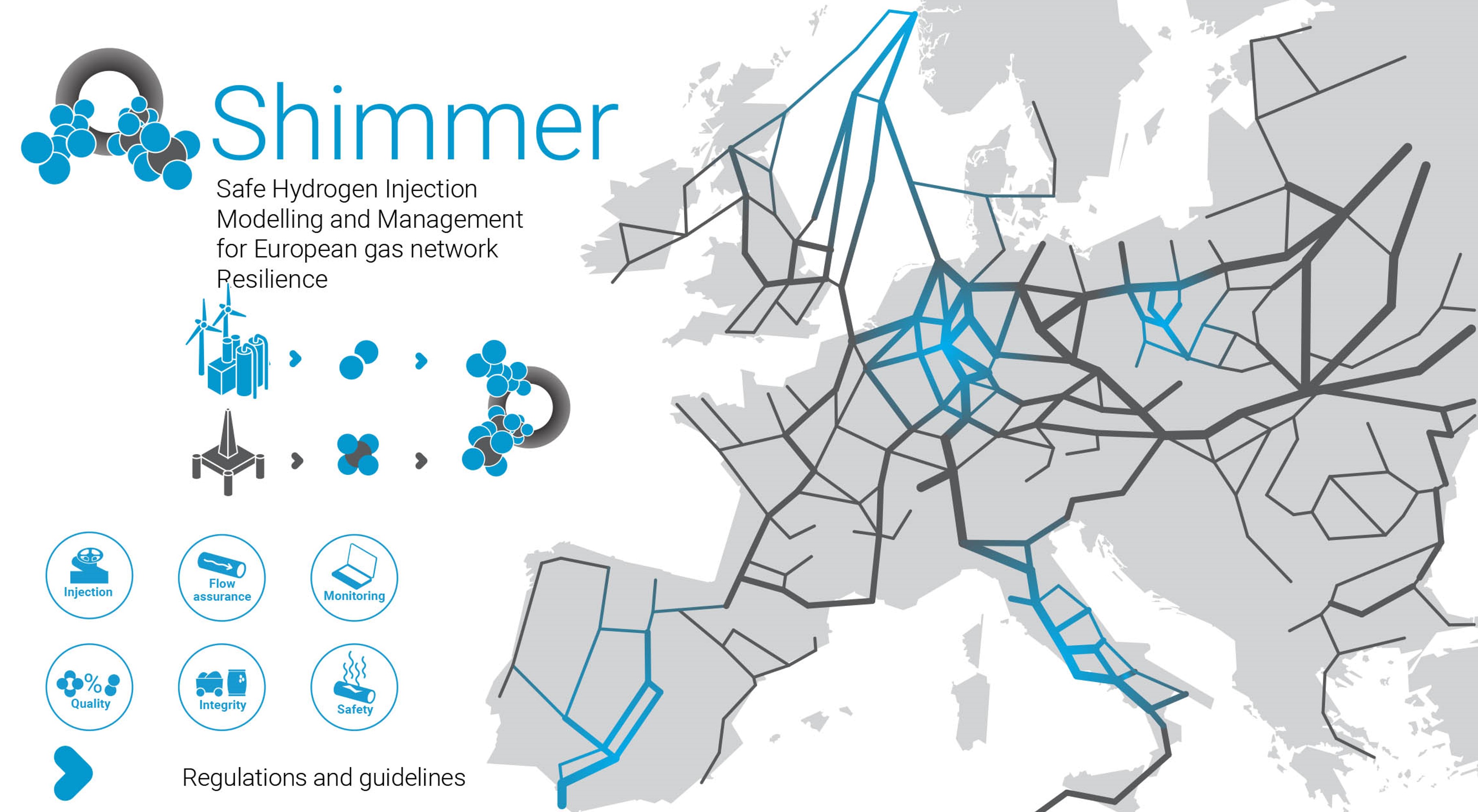 SHIMMER - Safe Hydrogen Injection Modelling and Management for European gas network Resilience