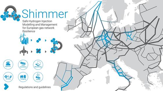 SHIMMER - Safe Hydrogen Injection Modelling and Management for European gas network Resilience