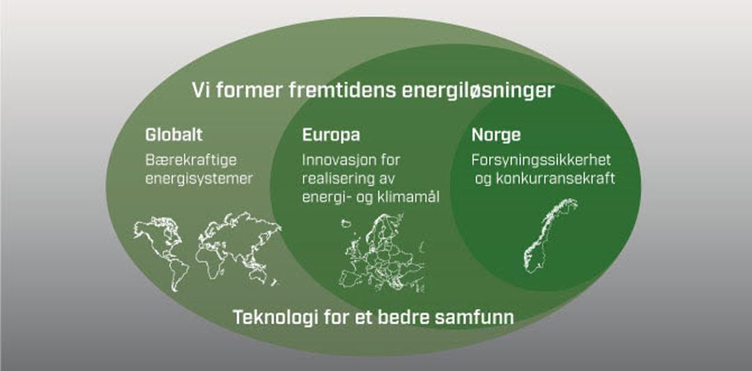 Teknologi for et bedre samfunn