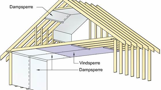 Skrå tretak med oppholdsrom på loftet