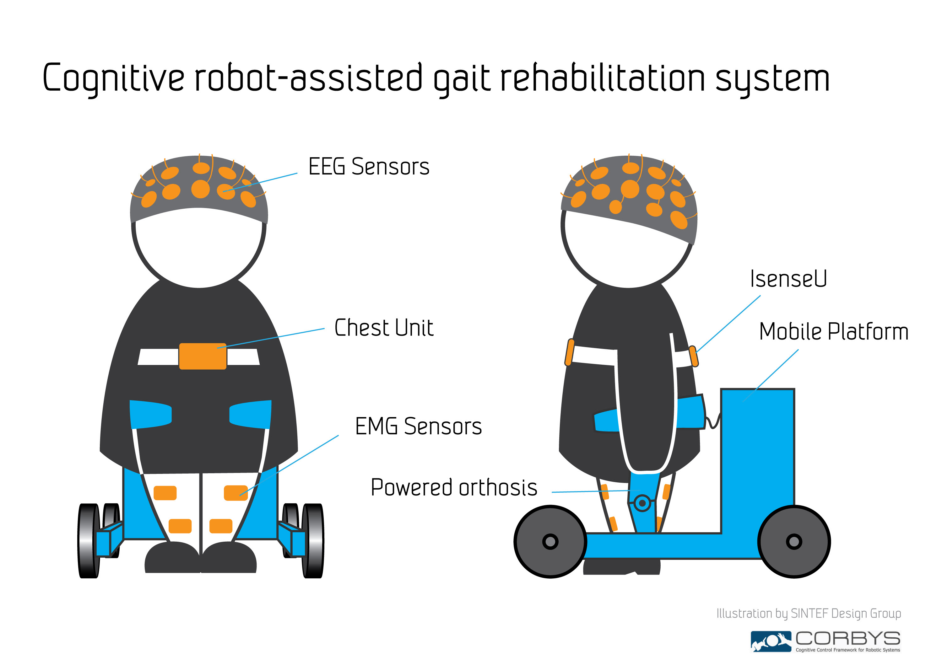 Gets stroke patients back on their feet