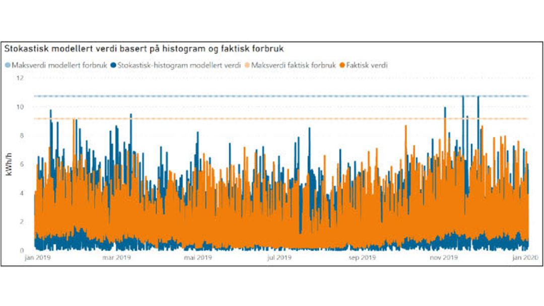 Risk-based distribution network planning