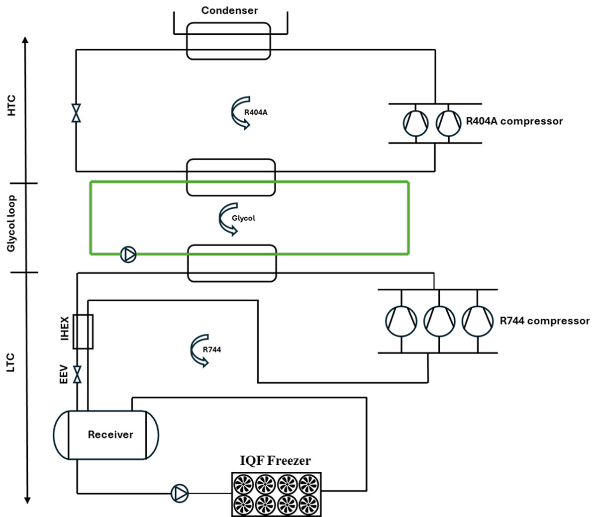 Schematic of the cooling system.
