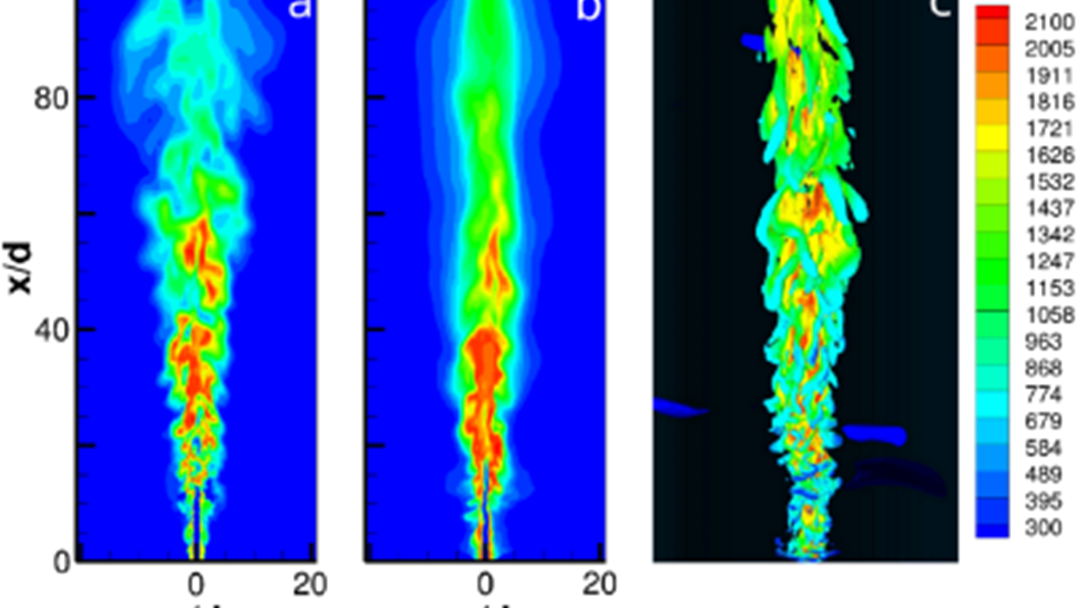 Instantaneous iso-surfaces of temperature (K) resulting from simulations (from: Dmitry A. Lysenko et al.,