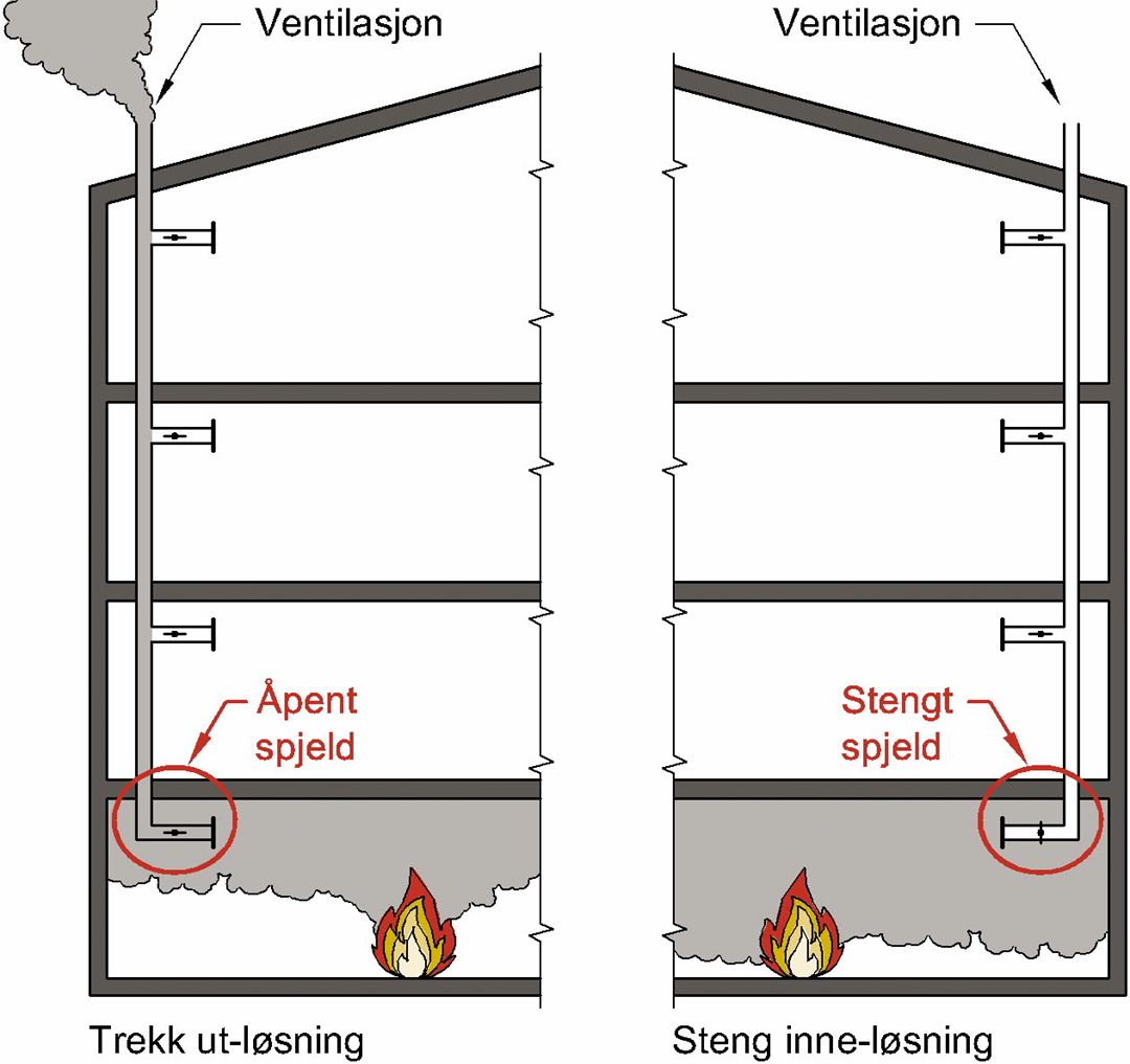 Brann og røyksikring av ventilasjonsanlegg