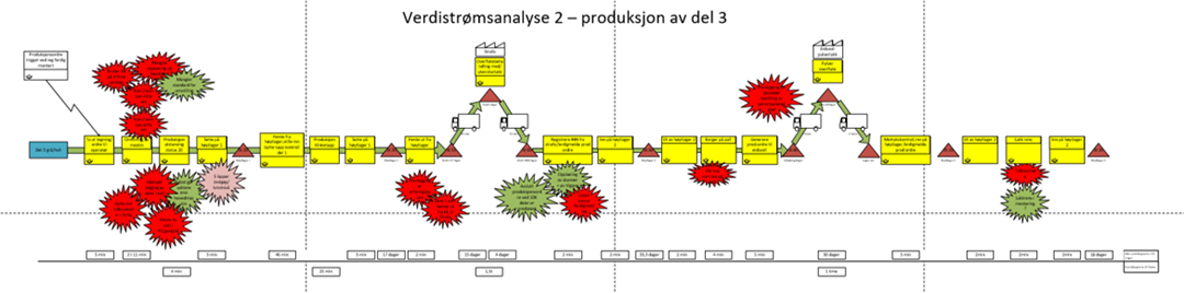 Verdistr&oslash;msanalyse.png