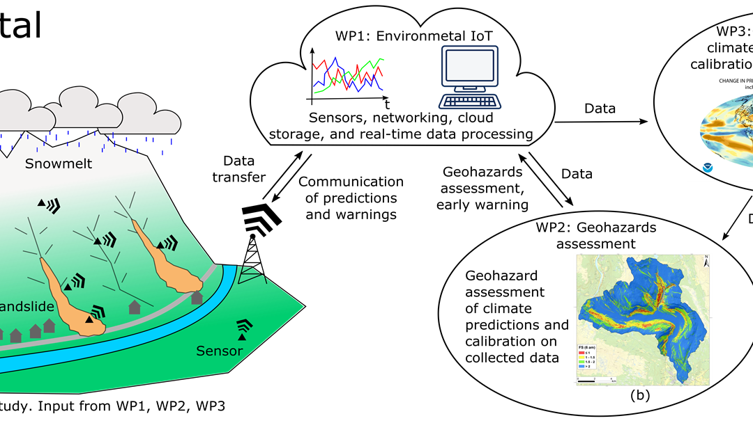 Illustrasjon KlimaDigital Framework