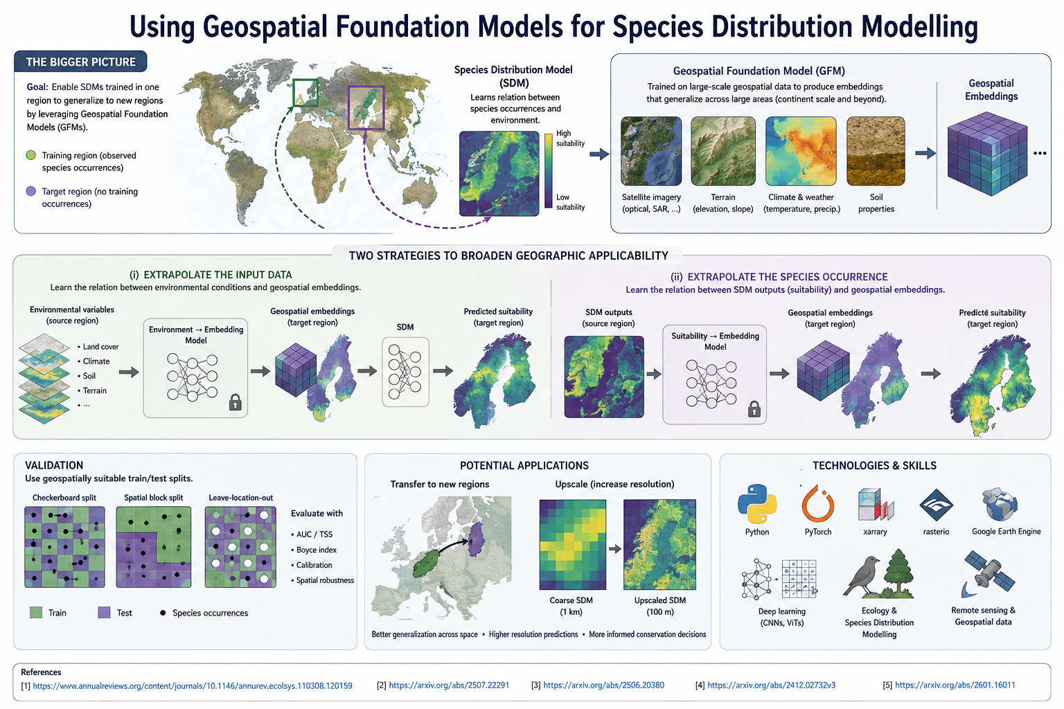 Using Geospatial Foundation Models for Species Distribution Modelling
