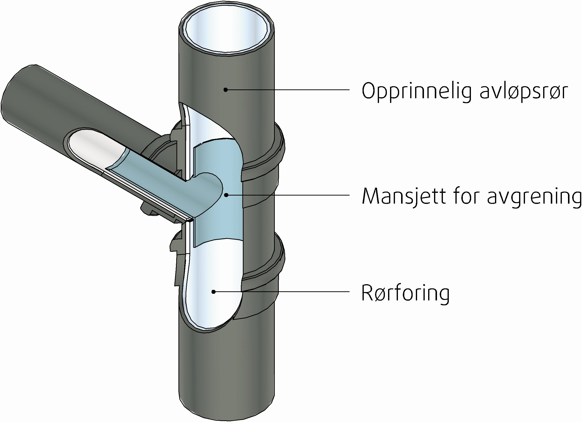 Tegning som viser relining av avløpsrør