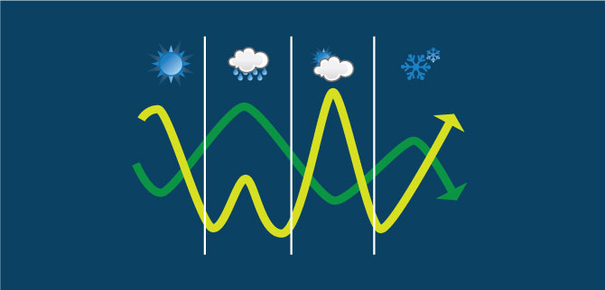 Risk based distribution network planning