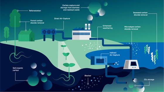 CC+ Centre for climate positive technologies