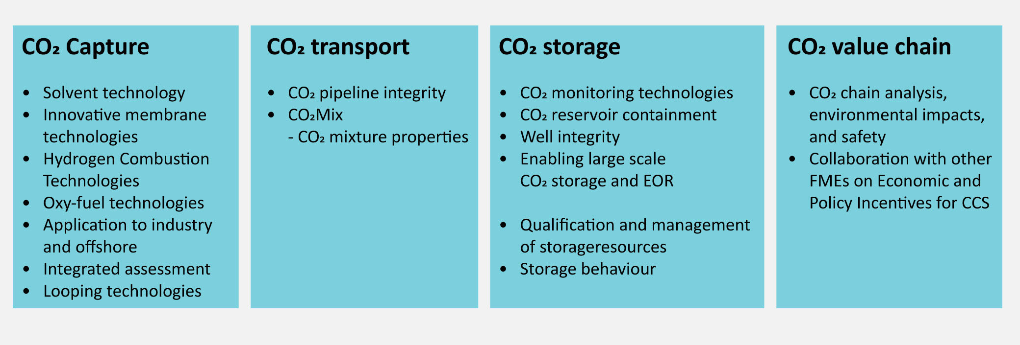 BIGCCS Research - Sub-programmes