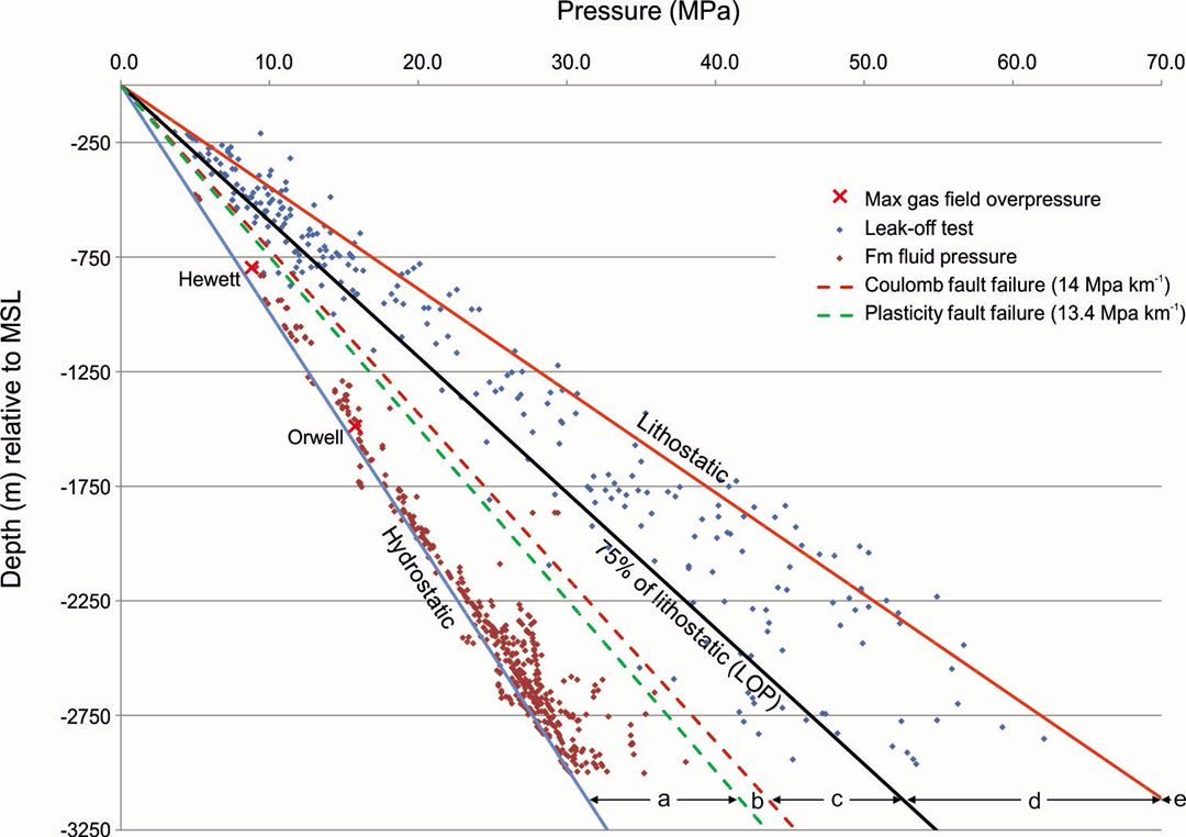 Radial fractures can develop in sealing formations around the well bore if the cooling effect from the well stream is very strong.